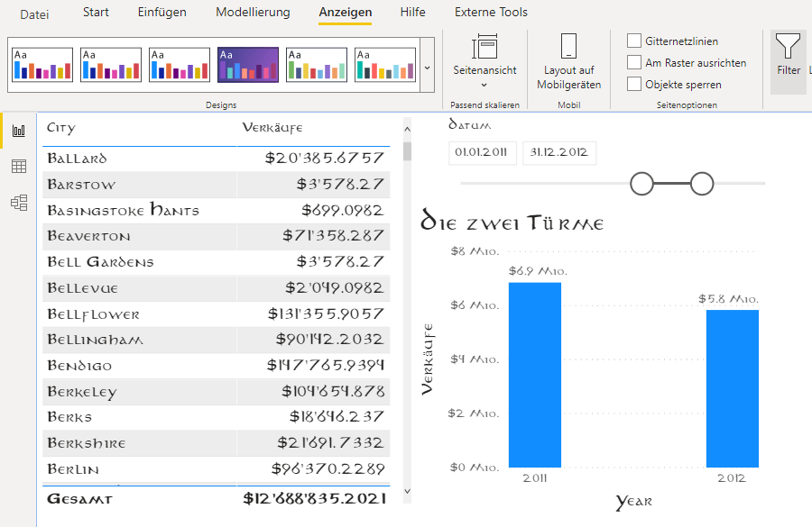 Power BI Report mit geänderter Schriftart