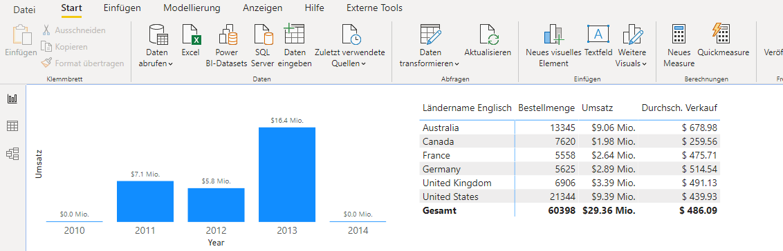 Übersetzter Power BI Report in Deutsch