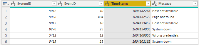 Data with UNIX timestamp as date and time format