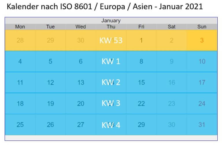 Iso 8601 date