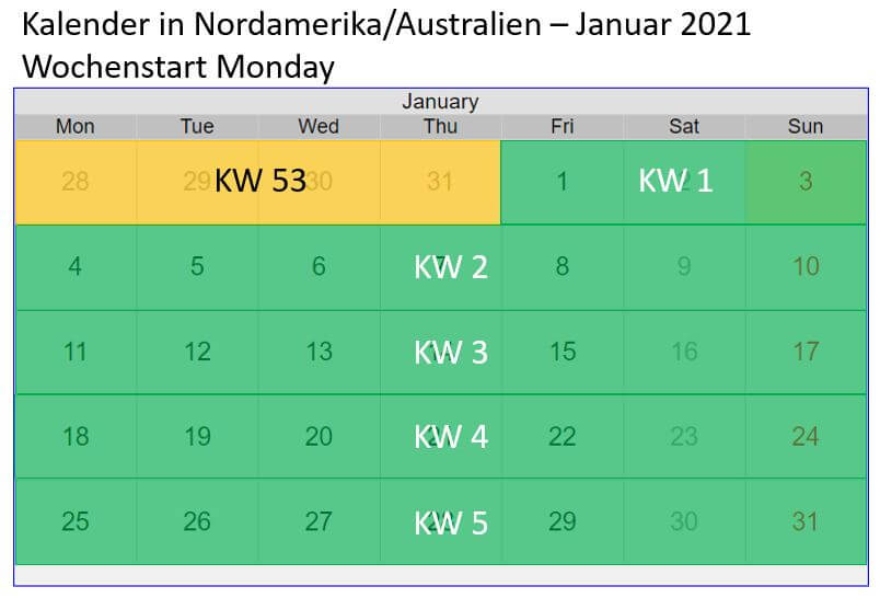 Wochenberechnung in Nordamerika und Australien am Beispiel des Jahresbeginns 2021