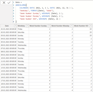 Calculate ISO 8601 week in DAX with hidden parameter - What the fact.bi