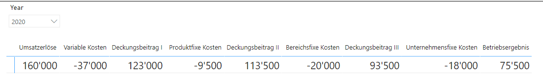 Standarddarstellung von Measures in Matrix in Power BI