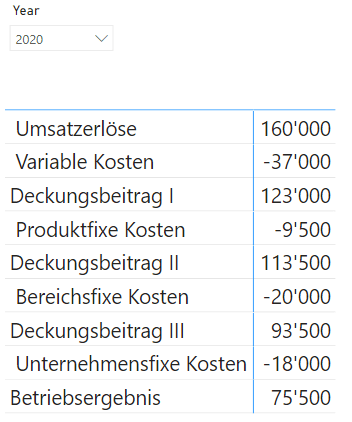 Anzeige von Measures auf Zeilenebene