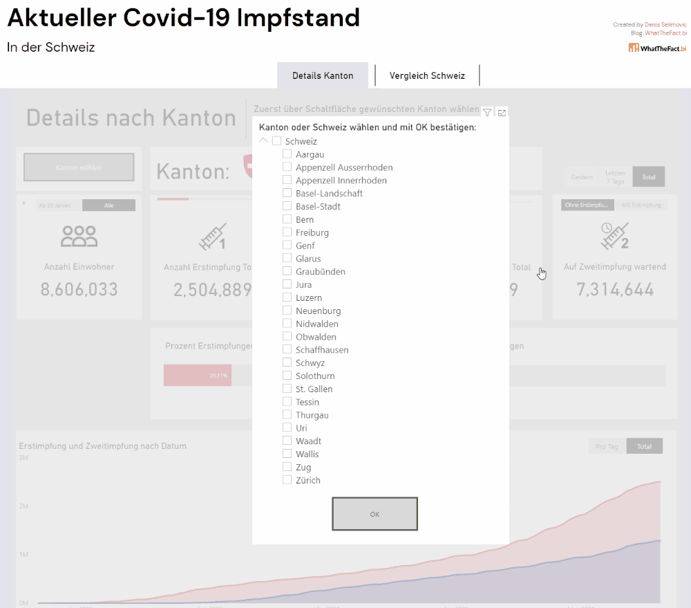 Navigation by canton on impfstand.ch