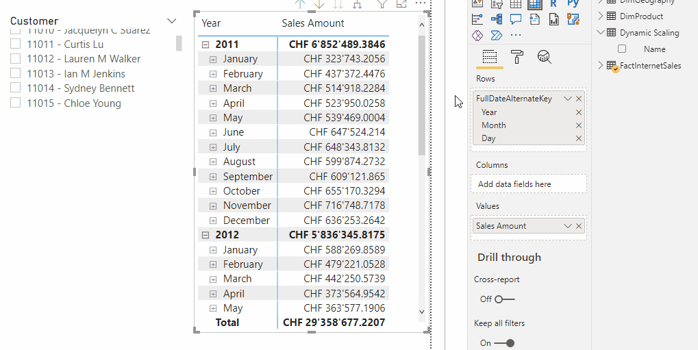 dynamic scaling with calculation groups