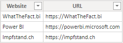 Website URLs as table