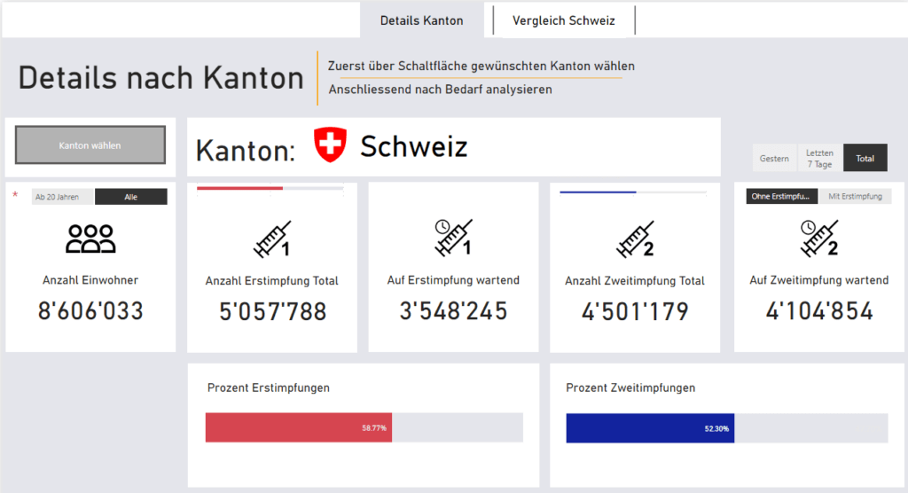 Der Report funktioniert wieder fehlerfrei