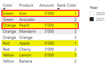 Changed ranking in 2021