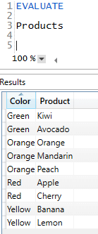 Darstellung Produkt-Tabelle