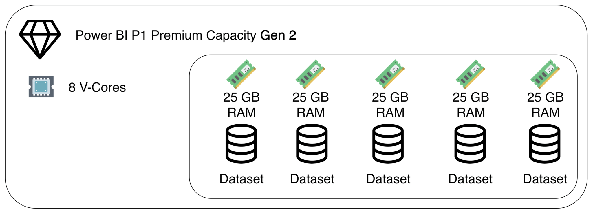 power-bi-premium-gen2-is-here-everything-you-need-to-know-about-it