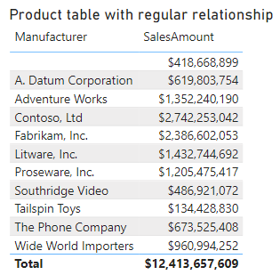 Manufacturers from the import table with regular relationship